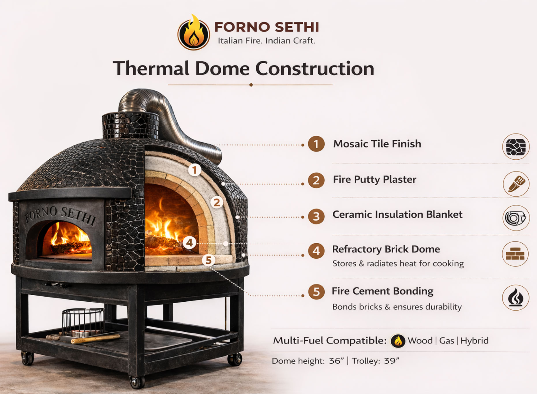 Wood Fired Brick Pizza Ovens